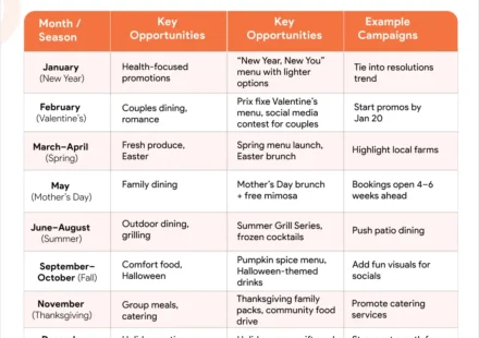 Sample Seasonal Restaurant Marketing Calendar Snapshot 2026