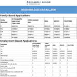 VISA BULLETIN 4