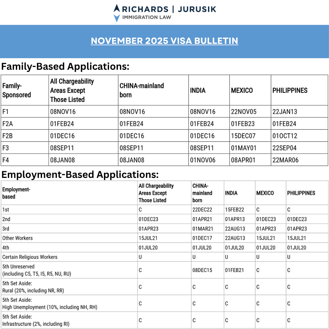 VISA BULLETIN 4