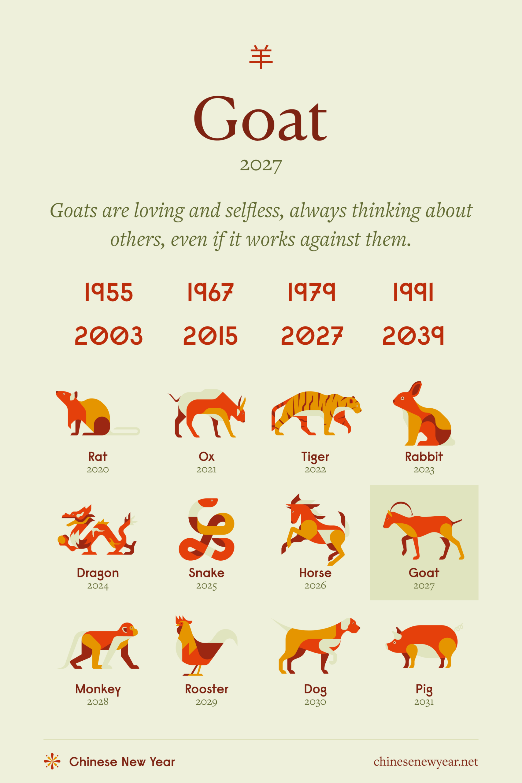 goat chinese zodiac sign years personality small scaled