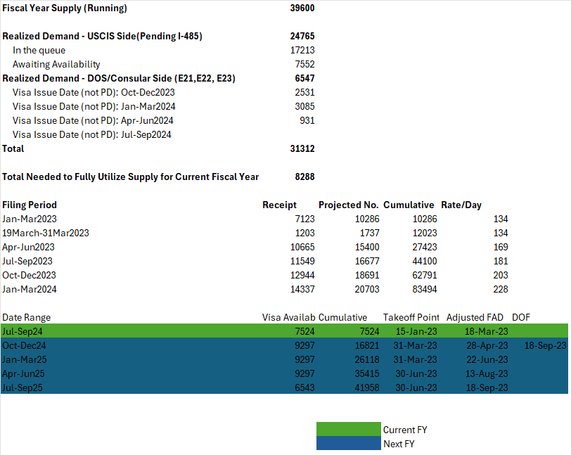 my little contribution visa bulletin forecast for eb2 row v0 y4f578zh2o7d1